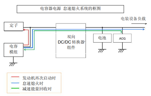 Nippon Chemi-Con:為滿(mǎn)足車(chē)載用途，開(kāi)始?jí)埉a(chǎn)低電阻超級(jí)電容器
